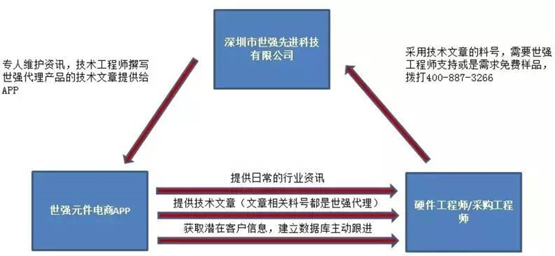 商品批发:行业动态与机遇