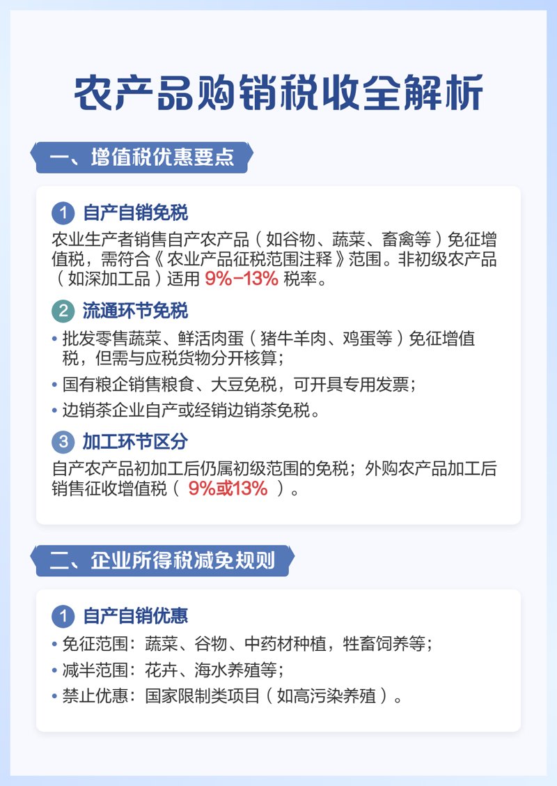 农产品购销：连接城乡的新纽带